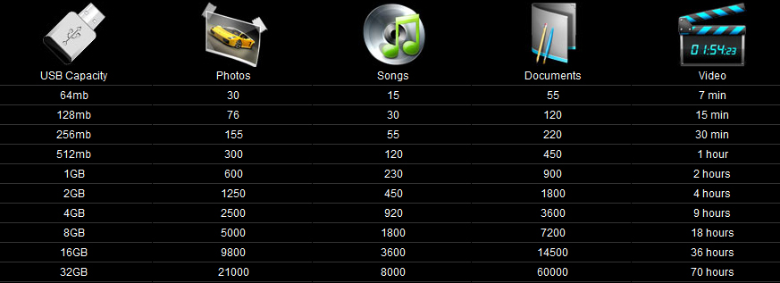 usb-capacity-guide